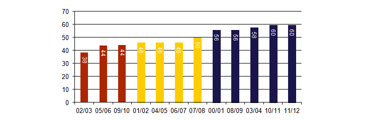 TT-herrernes effektivtet TTH-herrernes effektivitet