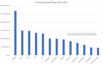 Hvem giver mest i løn?